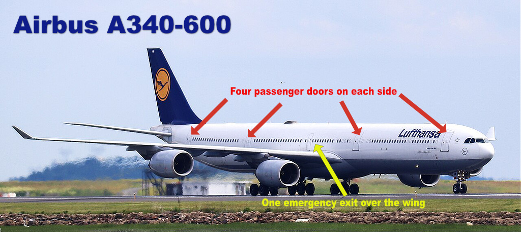 Illustration of the Airbus A340-600 showing the configuration of its passenger doors and emergency exits